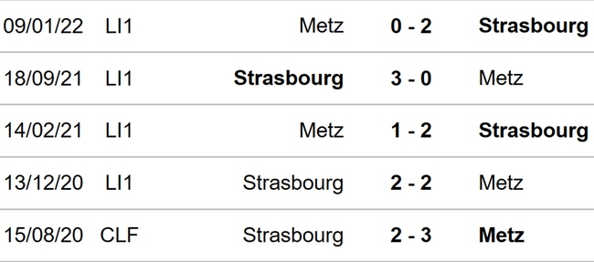 Nhận định bóng đá Metz vs Strasbourg (18h00, 24/9), vòng 6 Ligue 1 - Ảnh 3.