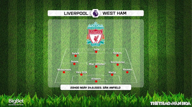 Nhận định bóng đá Liverpool vs West Ham (20h00, 24/9), vòng 6 Ngoại hạng Anh - Ảnh 3.