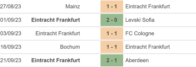 Nhận định bóng đá Frankfurt vs Freiburg (22h30, 24/9), vòng 5 Bundesliga - Ảnh 3.