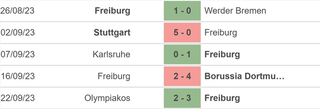 Nhận định bóng đá Frankfurt vs Freiburg (22h30, 24/9), vòng 5 Bundesliga - Ảnh 4.