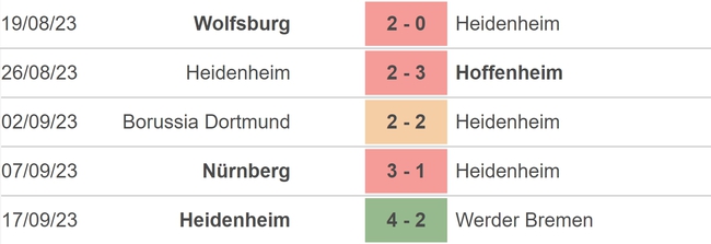 Nhận định bóng đá Leverkusen vs Heidenheim (20h30, 24/9), vòng 5 Bundesliga - Ảnh 4.