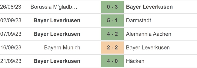 Nhận định bóng đá Leverkusen vs Heidenheim (20h30, 24/9), vòng 5 Bundesliga - Ảnh 3.