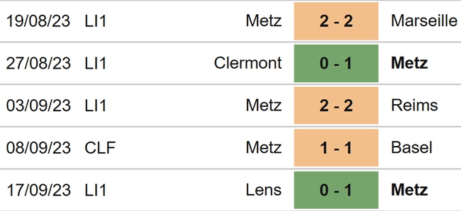 Nhận định bóng đá Metz vs Strasbourg (18h00, 24/9), vòng 6 Ligue 1 - Ảnh 4.