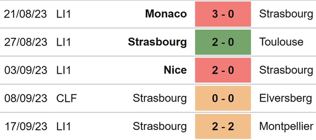 Nhận định bóng đá Metz vs Strasbourg (18h00, 24/9), vòng 6 Ligue 1 - Ảnh 5.