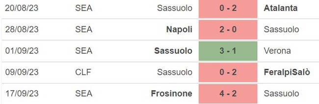 Nhận định bóng đá Sassuolo vs Juventus (23h00, 23/9), Serie A vòng 5  - Ảnh 3.