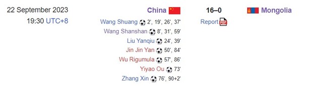 Trung Quốc thắng 16-0, Nhật Bản ghi 8 bàn vào lưới đối thủ ở ASIAD, Thanh Nhã và các đồng đội gặp thách thức lớn - Ảnh 3.