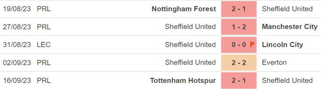 Nhận định bóng đá Sheffield vs Newcastle (22h30, 24/9), Ngoại hạng Anh vòng 6 - Ảnh 4.