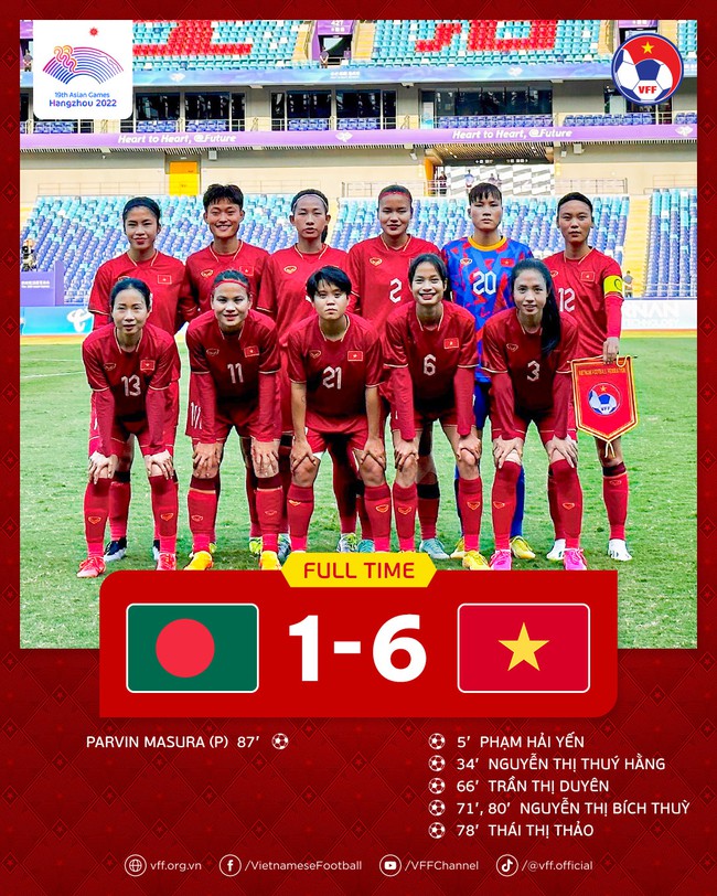 Cục diện bóng đá nữ ASIAD: 3 đội Đông Nam Á cạnh tranh vé đi tiếp, ĐT Việt Nam gặp thách thức lớn - Ảnh 3.
