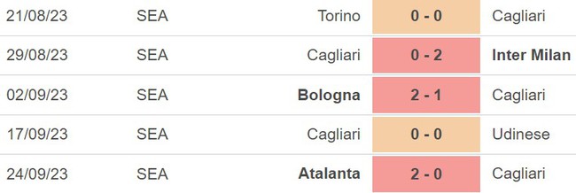 Nhận định bóng đá Cagliari vs Milan (23h30, 27/9), Serie A vòng 6 - Ảnh 3.