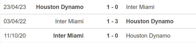 Nhận định bóng đá Inter Miami vs Houston Dynamo (07h30, 28/9), chung kết US Open Cup - Ảnh 5.