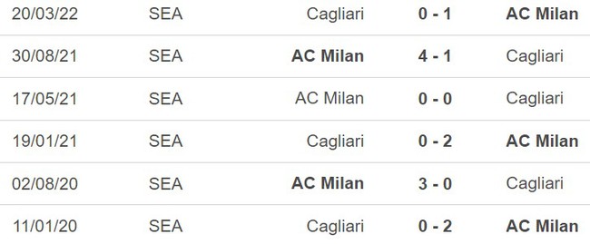 Nhận định bóng đá Cagliari vs Milan (23h30, 27/9), Serie A vòng 6 - Ảnh 5.
