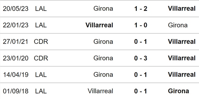 Nhận định bóng đá Villarreal vs Girona (00h00, 28/9), La Liga vòng 7 - Ảnh 3.