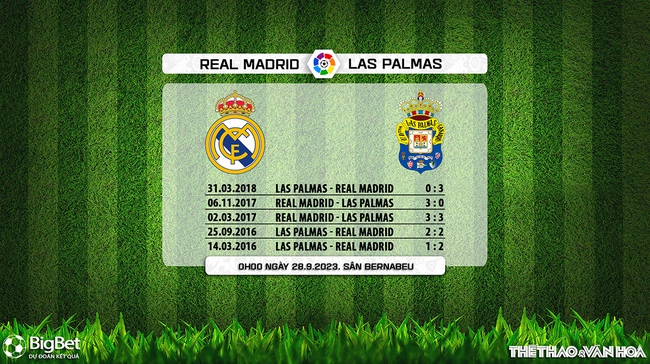 Nhận định bóng đá Real Madrid vs Las Palmas (00h00, 28/9), vòng 7 La Liga - Ảnh 3.