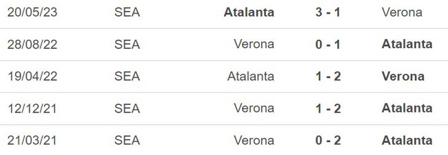 Nhận định bóng đá Verona vs Atalanta (23h30, 27/9), Serie A vòng 6 - Ảnh 5.