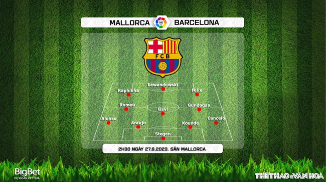 Nhận định bóng đá Mallorca vs Barcelona (2h30, 27/9), vòng 7 La Liga - Ảnh 4.