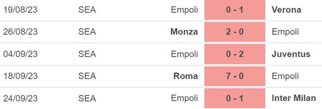 Nhận định bóng đá Empoli vs Salernitana (23h00, 27/9), Serie A vòng 6 - Ảnh 3.