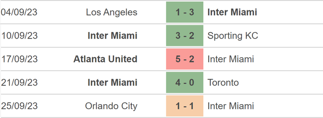 Nhận định bóng đá Inter Miami vs Houston Dynamo (07h30, 28/9), chung kết US Open Cup - Ảnh 3.