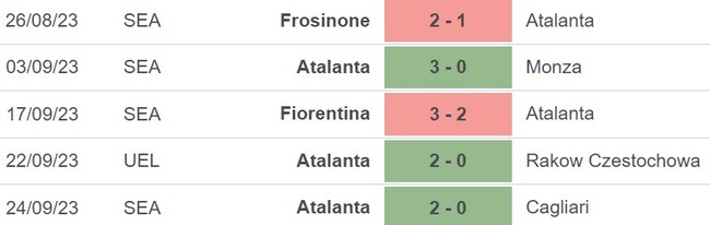 Nhận định bóng đá Verona vs Atalanta (23h30, 27/9), Serie A vòng 6 - Ảnh 4.