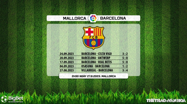 Nhận định bóng đá Mallorca vs Barcelona (2h30, 27/9), vòng 7 La Liga - Ảnh 7.