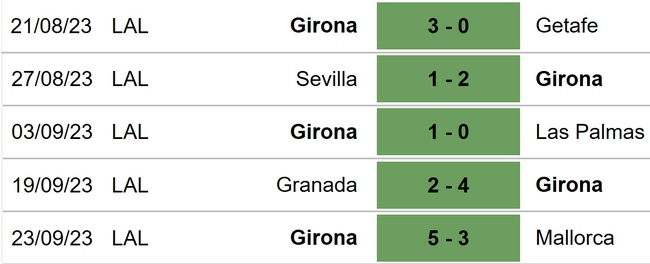 Nhận định bóng đá Villarreal vs Girona (00h00, 28/9), La Liga vòng 7 - Ảnh 5.