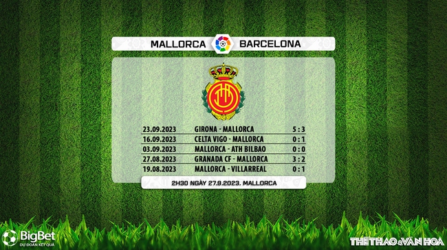 Nhận định bóng đá Mallorca vs Barcelona (2h30, 27/9), vòng 7 La Liga - Ảnh 6.