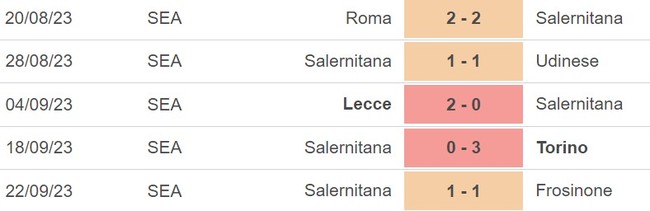 Nhận định bóng đá Empoli vs Salernitana (23h00, 27/9), Serie A vòng 6 - Ảnh 4.