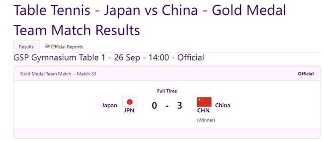 ĐT Trung Quốc thống trị môn bóng bàn, giành HC vàng thứ 5 liên tiếp sau khi thắng Nhật Bản - Ảnh 2.