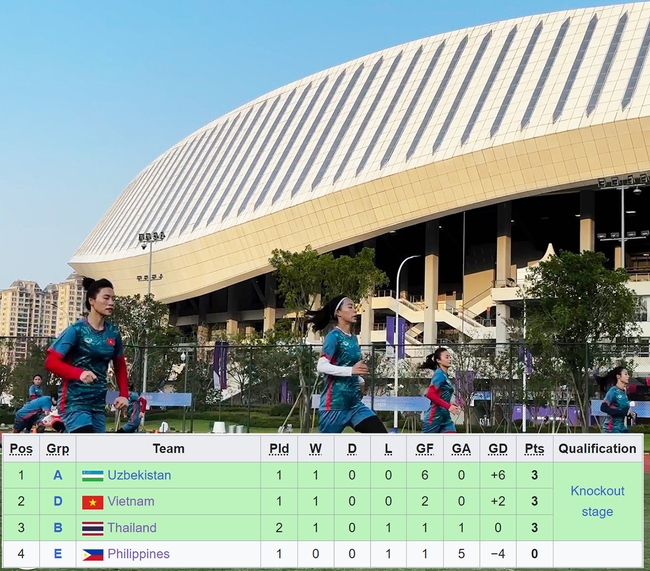 Nữ Thái Lan thua Đài Bắc Trung Hoa 0-1: Căng thẳng cuộc đua các đội nhì - Ảnh 1.