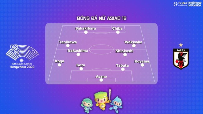 Nhận định bóng đá nữ Việt Nam vs Nhật Bản (15h00, 28/9), vòng bảng ASIAD 2023   - Ảnh 5.