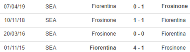 Lịch sử đối đầu Frosinone vs Fiorentina