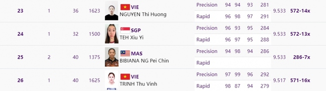 Văng khỏi TOP 8, xạ thủ giành vé dự Olympic không thể vào TOP 8 ASIAD - Ảnh 2.