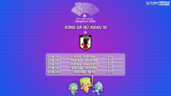 Nhận định bóng đá nữ Việt Nam vs Nhật Bản (15h00, 28/9), vòng bảng ASIAD 2023   - Ảnh 8.