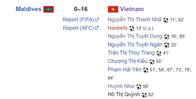 Huỳnh Như và Thanh Nhã ghi bàn, ĐT Việt Nam tạo địa chấn khi thắng 16-0 nhưng HLV Mai Đức Chung không hài lòng - Ảnh 3.