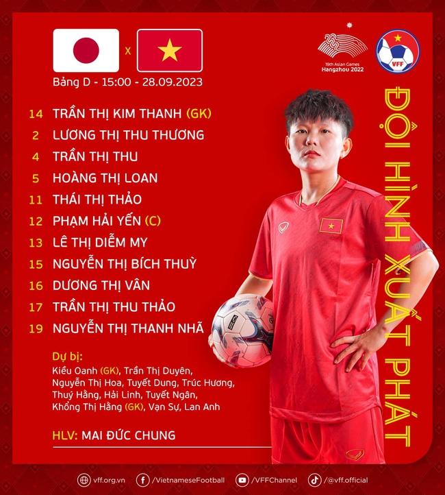 Đội hình xuất phát ĐT nữ Việt Nam vs Nhật Bản: HLV Mai Đức Chung sẽ chơi 'tất tay' - Ảnh 2.
