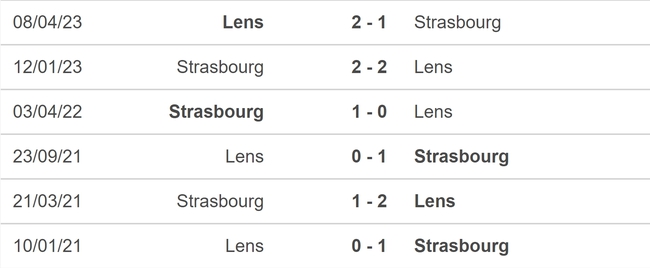 Nhận định bóng đá Strasbourg vs Lens (02h00, 30/9), vòng 7 Ligue 1 - Ảnh 5.