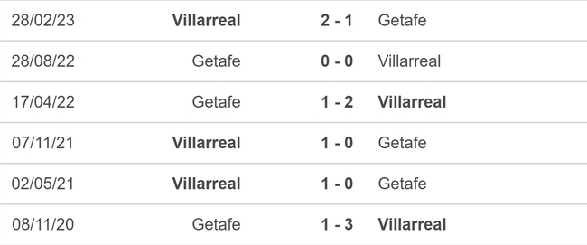 Nhận định bóng đá Getafe vs Villarreal (19h00, 30/9), vòng 8 La Liga - Ảnh 5.