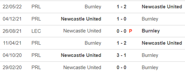 Lịch sử đối đầu Newcastle vs Burnley