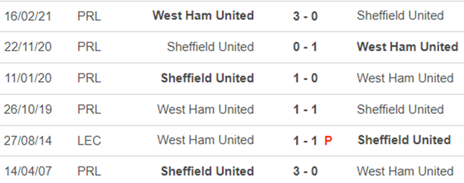 Lịch sử đối đầu West Ham vs Sheffield United