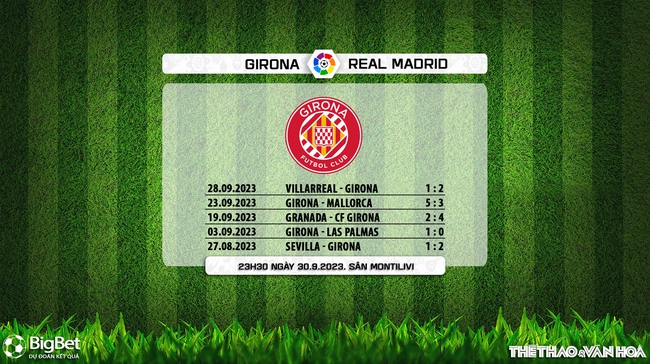 Nhận định bóng đá Girona vs Real Madrid (23h30, 30/9), vòng 8 La Liga - Ảnh 5.