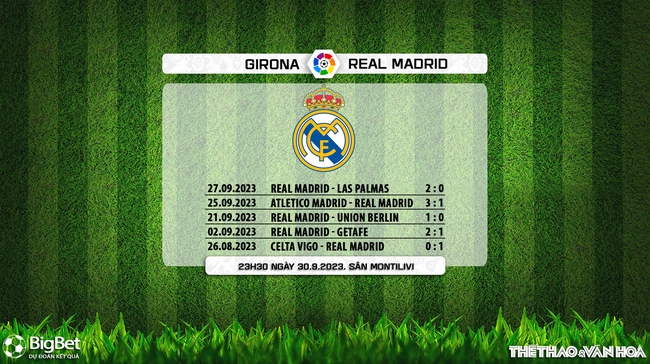 Nhận định bóng đá Girona vs Real Madrid (23h30, 30/9), vòng 8 La Liga - Ảnh 6.