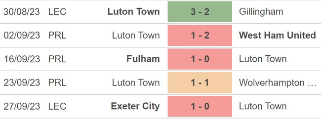 Nhận định bóng đá Everton vs Luton Town (21h00, 30/9), vòng 7 Ngoại hạng Anh - Ảnh 4.