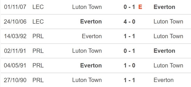 Nhận định bóng đá Everton vs Luton Town (21h00, 30/9), vòng 7 Ngoại hạng Anh - Ảnh 5.