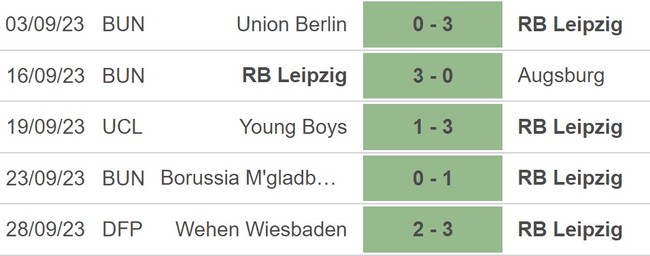 Nhận định bóng đá Leipzig vs Bayern Munich (23h30, 30/9), vòng 6 Bundesliga - Ảnh 3.