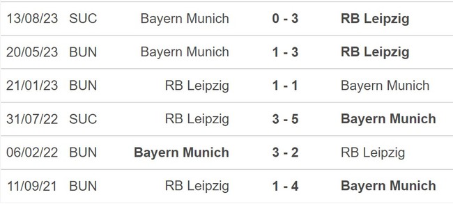 Nhận định bóng đá Leipzig vs Bayern Munich (23h30, 30/9), vòng 6 Bundesliga - Ảnh 5.