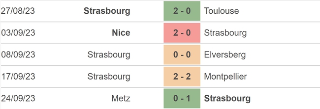 Nhận định bóng đá Strasbourg vs Lens (02h00, 30/9), vòng 7 Ligue 1 - Ảnh 3.