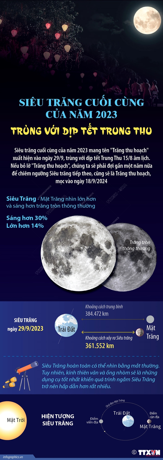 Siêu trăng cuối cùng của năm 2023 trùng với dịp tết Trung Thu - Ảnh 1.