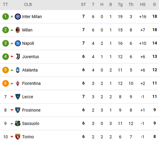 Lautaro Martinez ghi 4 bàn, Inter Milan thắng dễ Salernitana, tiếp tục dẫn đầu Serie A - Ảnh 3.