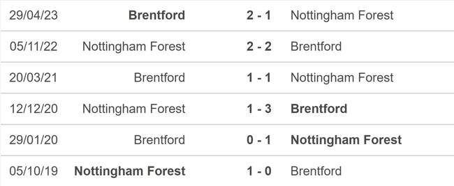 Nhận định bóng đá Nottingham vs Brentford (20h00, 1/10), vòng 7 Ngoại hạng Anh - Ảnh 5.
