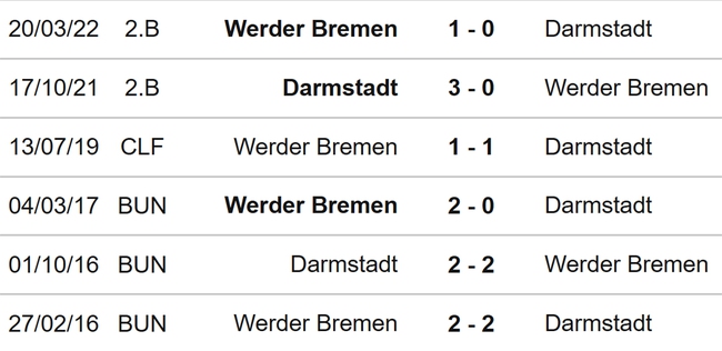 Nhận định bóng đá Darmstadt vs Bremen (20h30, 1/10), vòng 6 Bundesliga - Ảnh 3.