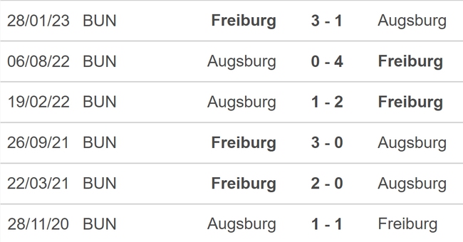 Nhận định bóng đá Freiburg vs Augsburg (22h30, 1/10), vòng 6 Bundesliga - Ảnh 3.